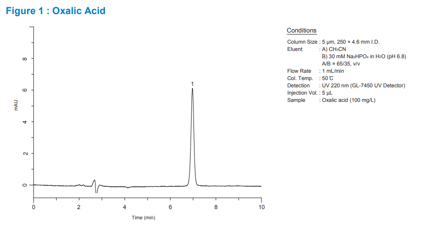 Inertsil Amide HILIC HPLC Columns Oxalic Acid analysis graph